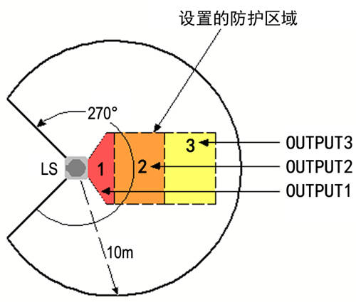 LS 激光雷達(dá)防區(qū)配置圖